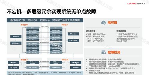 華為金融大數(shù)據(jù)解決方案 高效賦能數(shù)據(jù)處理服務(wù)