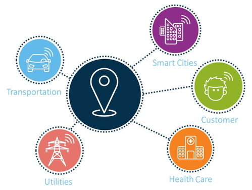 SAS洞察 時機已到，將定位數(shù)據(jù)融入商業(yè)智能計劃